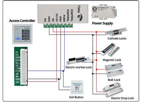 access control card reader cable|access control card reader types.